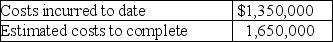 <strong>Early in 2018,Forest Ltd.signed a contract to construct a warehouse.Forest's management estimated the gross profit on the contract to be $740,000,as indicated by the following: At the end of 2018,the status of the work on the contract was as follows: How much revenue can be recognized on this contract for 2018,assuming that Forest uses the Percentage of completion basis for long-term construction contracts (round to nearest dollar)?</strong> A)$333,000 B)$863,333 C)$1,575,000 D)$1,711,957