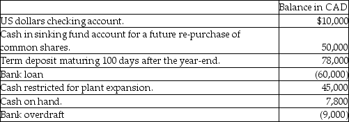 <strong>The following is an excerpt from a company's financial records at year-end. The cash and cash equivalents in the cash flow statement will be:</strong> A) ($1,200) B) $8,800 C) ($51,200) D) $17,800