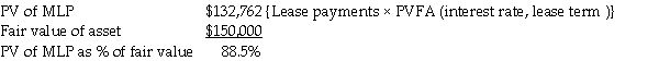 The present value of the MLP is less than 90%,so this is not a finance lease (is an operating lease)
