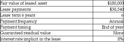 The following are the characteristics of a lease: Required: Determine the present value of minimum lease payments (MLP)and the appropriate classification of this lease for the lessee.