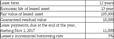 <strong>The terms of a lease are as follows: Which of the following is correct?</strong> A) This is an operating lease; the lessor should record the depreciation expense. B) This is a finance lease; the lessee should record the depreciation expense. C) This is an operating lease in which the lessor retains most of the ownership risk. D) This is a finance lease in which the lessor retains most of the ownership risk.