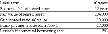 Chambers leased equipment to Montga Company on November 1,2016.The terms of the lease are as follows: Montga uses straight-line depreciation for its property,plant,and equipment. Required: a.Prepare the journal entries for the lease from November 1 through December 31,2016. b.You and the director of finance for Montga Company.You are concerned about the impact the lease will have on your key performance indicator,the total debt to total assets ratio.Discuss the impact the lease will have on this performance indicator.