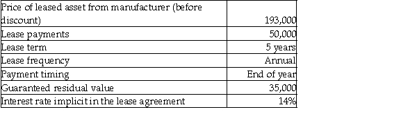 The following are characteristics of a lease: Required: Determine the appropriate classification for this lease for the lessor (who is not the manufacturer)and record the journal entries for the lessor for the first year of the lease.Assume the lessor only earns interest on the transaction.