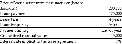 The following are characteristics of a lease: Required: Determine the appropriate classification for this lease for the lessor (who is not the manufacturer)and record the journal entries for the lessor for the first year of the lease.Assume the lessor only earns interest on the transaction.