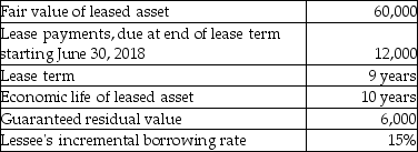 On July 1,2017,Janus Company leased equipment to Pluto Company.The terms of the lease are as follows: Pluto uses straight-line depreciation for its property,plant,and equipment,and its year-end is December 31. Required: Prepare the journal entries for the lessee from July 1 through December 31.