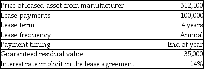 The following are characteristics of a lease that started on January 1: Required: a.Determine the appropriate classification for this lease for the lessor (who is not the manufacturer)and the lessee. b.record the journal entries for the lessor for the first year of the lease. c.Prepare the journal entries for the lessee for the first year.Assume the lessee uses straight-line depreciation for its property,plant,and equipment..