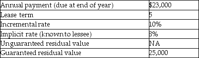 <strong>For the following lease,determine the minimum present value calculation for the lessor. </strong> A) 91,832 B) 102,711 C) 105,444 D) 108,846