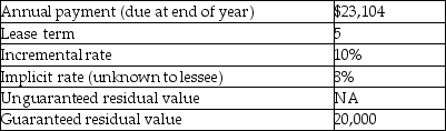 <strong>For the following lease,determine the minimum present value calculation for the lessee. </strong> A) 99,053 B) 100,001 C) 105,859 D) 106,210