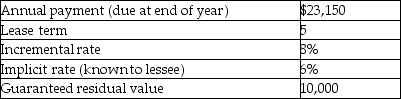 <strong>For the following lease,under IFRS,determine the minimum present value calculation for the lessee. </strong> A) 92,431 B) 97,516 C) 99,237 D) 104,989