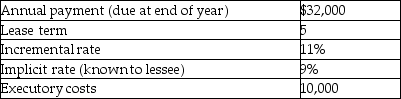 <strong>For the following lease,determine the minimum present value calculation for the lessor. </strong> A) 81,310 B) 85,572 C) 118,269 D) 124,469