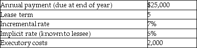 <strong>For the following lease,determine the minimum present value calculation for the lessee. </strong> A) 94,305 B) 96,884 C) 102,505 D) 105,309
