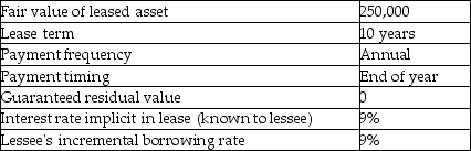 Here are the terms of a lease agreement: Required: a.Determine the amount of lease payment that the lessor would require to lease the asset. b.Compute the present value of minimum lease payments for the lessee. c.Compute the present value of minimum lease payments for the lessor. d.Evaluate whether the lessee should classify the lease as operating or finance.