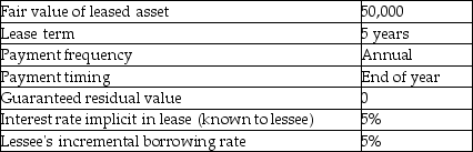 Here are the terms of a lease agreement: Required: a.Determine the amount of lease payment that the lessor would require to lease the asset. b.Compute the present value of minimum lease payments for the lessee.