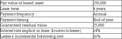 Here are the terms of a lease agreement: Required: a.Determine the amount of lease payment that the lessor would require to lease the asset. b.Compute the present value of minimum lease payments for the lessee. c.Compute the present value of minimum lease payments for the lessor. d.Evaluate whether the lessee should classify the lease as operating or finance.