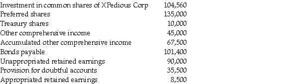 Here is an extract of a trial balance for Soorya Inc.Indicate which accounts would be reported under the equity section of the balance sheet of Soorya Inc.