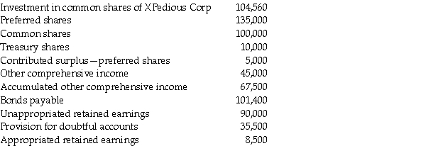 Here is an extract of a trial balance for Zoe and Zia Inc.Indicate which accounts would be under the contributed capital section of the balance sheet.