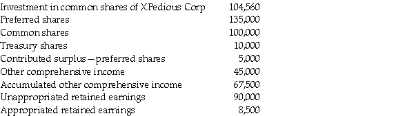 Here is an extract of a trial balance for Masters Ltd.Indicate which item(s)are assets.