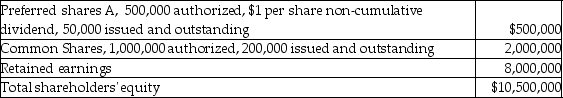 Simplicity Inc.had the following shareholders' equity account balances on December 31,2017: On October 31,2018 Simplicity declared the stipulated dividends on the preferred shares payable on December 1. On November 30,2018 Simplicity declared cash dividends of $2 per common share payable on January 2,2019. Required: Prepare the journal entries for 2018 and 2019.
