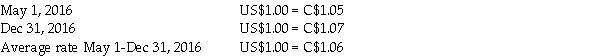 On May 1,2016,British Columbia Brew Supplies Inc.borrowed US$180,000 from its bank.British Columbia's year-end is December 31,2016.Exchange rates were as follows: Required: Prepare the required journal entries to record receipt of the loan proceeds and for any adjustments required at year-end.