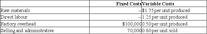 <strong>Indiana Corporation produces a single product that it sells for $9 per unit.During the first year of operations,100,000 units were produced and 90,000 units were sold.Manufacturing costs and selling and administrative expenses for the year were as follows: What was Indiana Corporation's operating income for the year using variable costing?</strong> A) $181,000. B) $271,000. C) $281,000. D) $371,000.