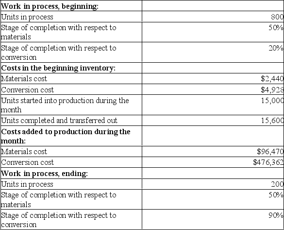 Barker Inc.uses the weighted-average method in its process costing system.The following data concern the operations of the company's first processing department for a recent month: Required: Using the weighted-average method: a)Determine the equivalent units of production for materials and conversion costs. b)Determine the cost per equivalent unit for materials and conversion costs. c)Determine the cost of units transferred out of the department during the month. d)Determine the cost of ending work-in-process inventory in the department.