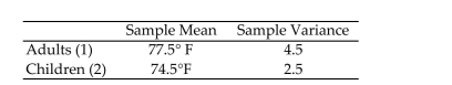 <strong>In a controlled laboratory environment, a random sample of 10 adults and a random sample of 10 children were tested by a psychologist to determine the room temperature that each person finds Most comfortable. The data are summarized below: Find the standard error of the estimate for the difference in mean comfortable room temperatures Between adults and children.</strong> A)1.6279 B)0.7000 C)0.1871 D)0.8367