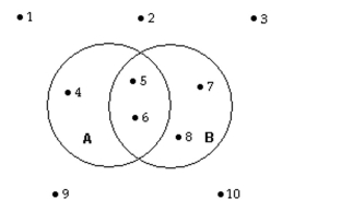 The accompanying Venn diagram describes the sample space of a particular experiment and events A and B. Suppose the sample points are equally likely. Find P(A)and P(B).  <div style=padding-top: 35px> 