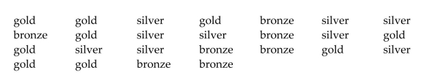The data below show the types of medals won by athletes representing the United States in the Winter Olympics. Suppose that one medal is chosen at random and the type of medal noted.   a. List the sample points for this experiment. b. Find the probability of each sample point. c. What is the probability that the medal was not bronze?<div style=padding-top: 35px> 