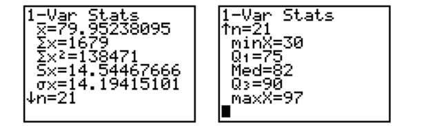 The calculator screens summarize a data set. a. How many data items are in the set? b. What is the sum of the data? c. Identify the mean, median, and mode, if possible.