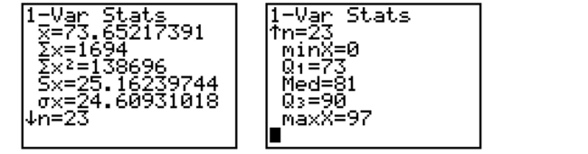 The calculator screens summarize a data set. a. Identify the mean and the median. b. Based only on the mean and the median, do you expect that the data set is skewed to the right, symmetric, or skewed to the left? Explain.