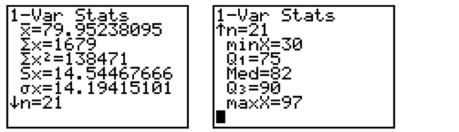 The calculator screens summarize a data set. a. Identify the smallest measurement in the data set. b. Identify the largest measurement in the data set. c. Calculate the range of the data set.