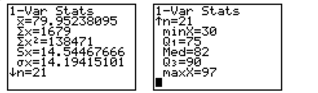 The calculator screens summarize a data set. a. Identify the lower and upper quartiles of the data set. b. Find the interquartile range. c. Is there reason to suspect that the data may contain an outlier? Explain.