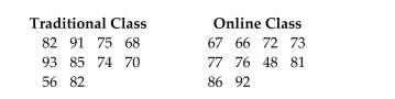 <strong>Online classes are becoming more and more prevalent at the college level. A statistics instructor randomly sampled ten students from his traditional face-to-face class and ten students from his Online class to compare their comprehension of the material that was taught in the class. He Administered the same final exam to each student and wants to use the Wilcoxon Rank Sum test to Compare their exam scores. The results are shown below: What alternative hypothesis should the instructor test to show that the students in the traditional Class outperformed the students in the online class?</strong> A)The distribution of exams scores for the traditional class is shifted to the right of the distribution of exams scores for the online class. B)The distribution of exams scores for the traditional class is shifted to the left of the distribution of exams scores for the online class. C)The distribution of exams scores for the traditional class is shifted to the right or to the left of the distribution of exams scores for the online class. D)The distribution of exams scores for the traditional class is identical to the distribution of exams scores for the online class.