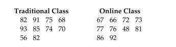 Online classes are becoming more and more prevalent at the college level. A statistics instructor randomly sampled ten students from his traditional face-to-face class and ten students from his Online class to compare their comprehension of the material that was taught in the class. He Administered the same final exam to each student and wants to use the Wilcoxon Rank Sum test to Compare their exam scores. The results are shown below: Calculate the test statistic for the Wilcoxon Rank Sum Test for Large Samples.