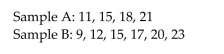 The results of independent random samples from two populations are shown below. Calculate the rank sum for each sample. Which would be used as the test statistic in a Wilcoxon rank sum test?