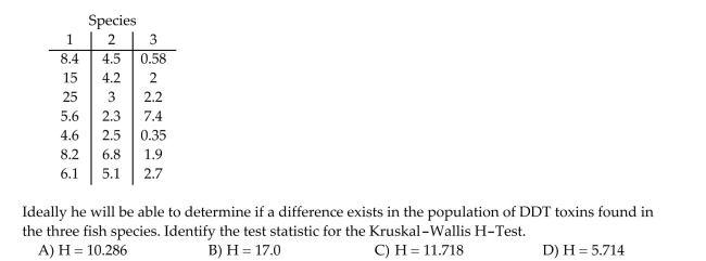 A scientist is hoping to compare the levels of DDT toxin found in three species of fish in a local river. He randomly samples 7 of each species to use in the analysis. For each fish, he measures the Amount of DDT toxin present. The data is shown below: