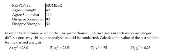 Inc. Technology reported the results of consumer survey in which 300 Internet users indicated their level of agreement with the following statement: ʺThe government needs to be able to scan Internet messages and user communications to prevent fraud and other crimes.ʺ The possible Responses were ʺagree stronglyʺ, ʺagree somewhatʺ, ʺdisagree somewhatʺ, and ʺdisagree stronglyʺ. The number of Internet users in each category is summarized in the table.  <div style=padding-top: 35px> 