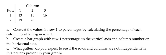 Consider the accompanying contingency table.  <div style=padding-top: 35px> 
