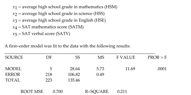 As part of a study at a large university, data were collected on n = 224 freshmen computer science (CS)majors in a particular year. The researchers were interested in modeling y, a studentʹs grade point average (GPA)after three semesters, as a function of the following independent variables (recorded at the time the students enrolled in the university):