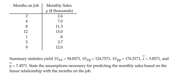 A company keeps extensive records on its new salespeople on the premise that sales should increase with experience. A random sample of seven new salespeople produced the data on experience and sales shown in the table.