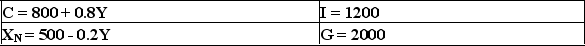 <strong> Refer to the graph above to answer this question.Suppose that G equals $650,I equals $380 and X equals $170.If income equals $1,200,which of the following statements is correct?</strong> A)There is a shortage of goods and services of $100. B)There is a surplus of goods and services of $100. C)There is a shortage of goods and services of $300. D)There is a surplus of goods and services of $300. E)The economy is in expenditures equilibrium.