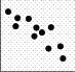 <strong>Which of the following scatterplot graphs displays the strongest relationship between two variables?</strong> A) B) C) D)