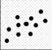 <strong>Which of the following scatterplot graphs displays the strongest relationship between two variables?</strong> A) B) C) D)