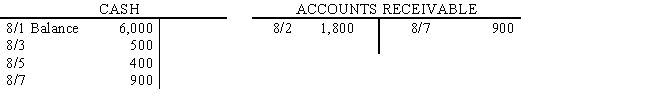 Copper Corp. Use the selected accounts for Copper Corp.presented below to answer the following question(s). \text { DEPOSITS RECEIVED IN ADVANCE } -Read the information on Copper Corp.. On which date did the company collect an advance deposit?