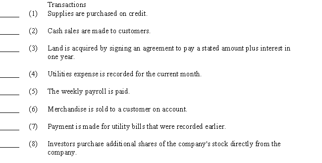 Presented below are a list of source documents and a list of transactions.Using the identification letters before each source document,indicate next to each transaction which source document serves as evidence for the recording of the transaction. 