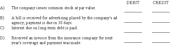 Presented below are several accounts from the financial statements of Eagle, Inc. for the year ended December 31, 2017: 1. Cash 2. Accounts Receivable 3. Prepaid Expenses 4. Accounts Payable 5. Common Stock 6. Sales 7. Selling Expenses 8. Administrative Expenses 9. Interest Expense 10. Income Taxes Expense Each of these accounts has been assigned an identification number that you will use as answers for the transactions described below.Enter the account number(s)in the blank spaces under the headings DEBIT and CREDIT to indicate the accounts debited and credited when each transaction is recorded in a general journal.