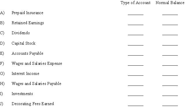 Several accounts from the financial statements of Madison Company are listed below.In the two columns provided for answers,indicate the type of account and the normal account balance.Use the following identification codes for your answers: ? \begin{array} { l l } \text { Type of Account } & \text { Normal Bal ance } \\ A = \text { Asset } & \text { DR } = \text { Debit } \\ L = \text { Liability } & \text { CR } = \text { Credit } \\ \text { SE = Stockhol ders' Equity } & \\ R = \text { Revenue } & \\ E = \text { Expense } & \end{array}