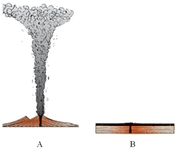 <strong>In this figure,A represents a __________ and B represents a ___________ type of volcanic eruption. </strong> A) Strombolian;Vulcanian B) Icelandic;Plinian C) Hawaiian;Vulcanian D) Plinian;Icelandic E) Hawaiian;Icelandic