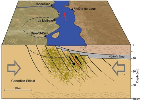 The Figure 4.33 shows that hypocentres (yellow circles)are associated with crater faults rather than with rifting.