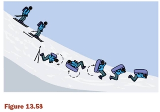 <strong>This figure (Figure 13.58)shows: </strong> A) a new ski technique. B) the avalanche flotation bag system. C) a new technique showing how to fall on steep slopes. D) none of these choices are correct.